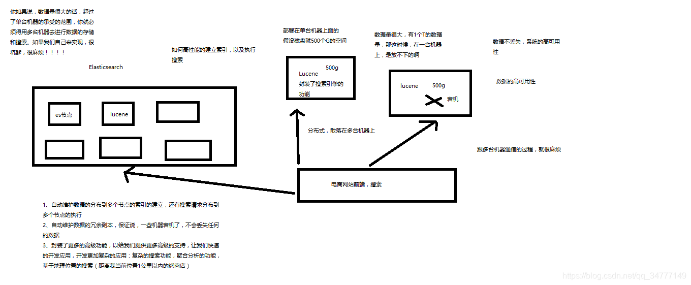 什么是Elasticsearch