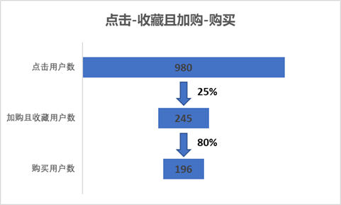watermark,type_ZmFuZ3poZW5naGVpdGk,shadow_10,text_aHR0cHM6Ly9ibG9nLmNzZG4ubmV0L3dlaXhpbl80Mzg5MDE4Mw==,size_16,color_FFFFFF,t_70