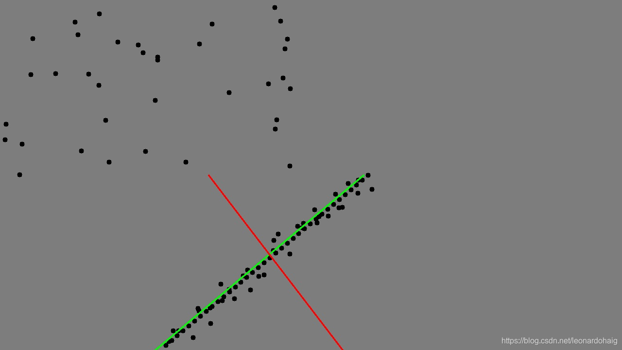 Ransac RANSAC算法(附RANSAC直线拟合C++与Python版本)_点集 得到直线斜率-CSDN博客