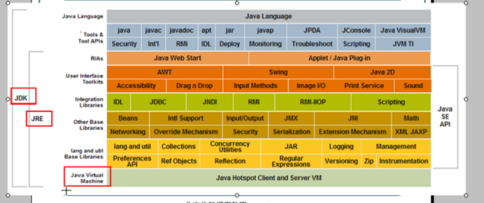 Java basic record - Programmer Sought