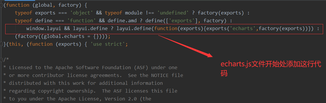 Use ECharts in Layui - Programmer Sought