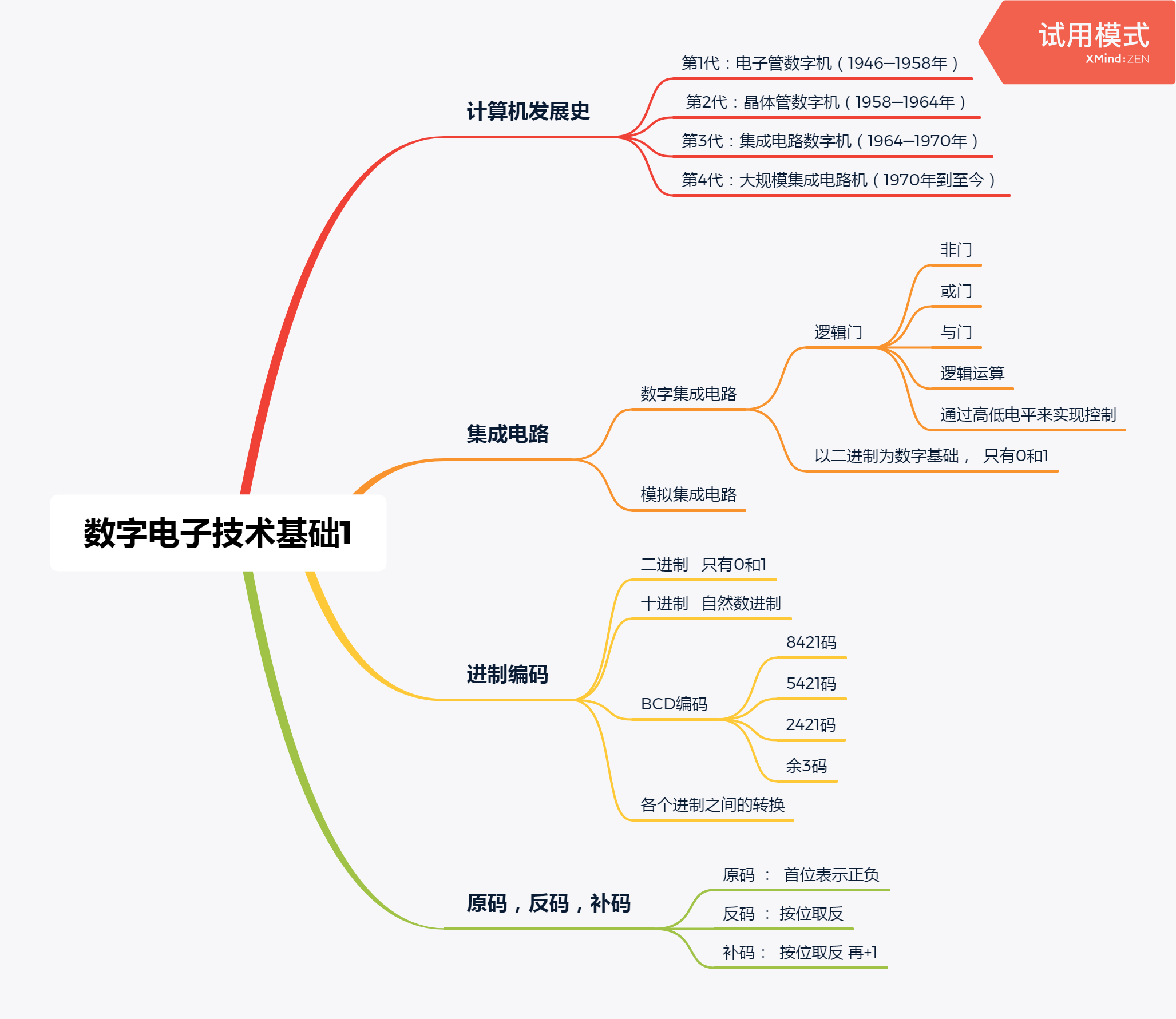 数电一进制转换编码原码反码补码