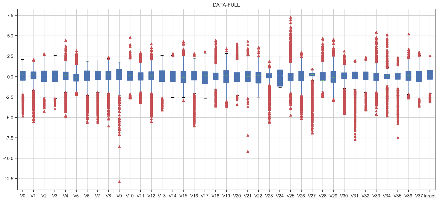 数据分布箱线图