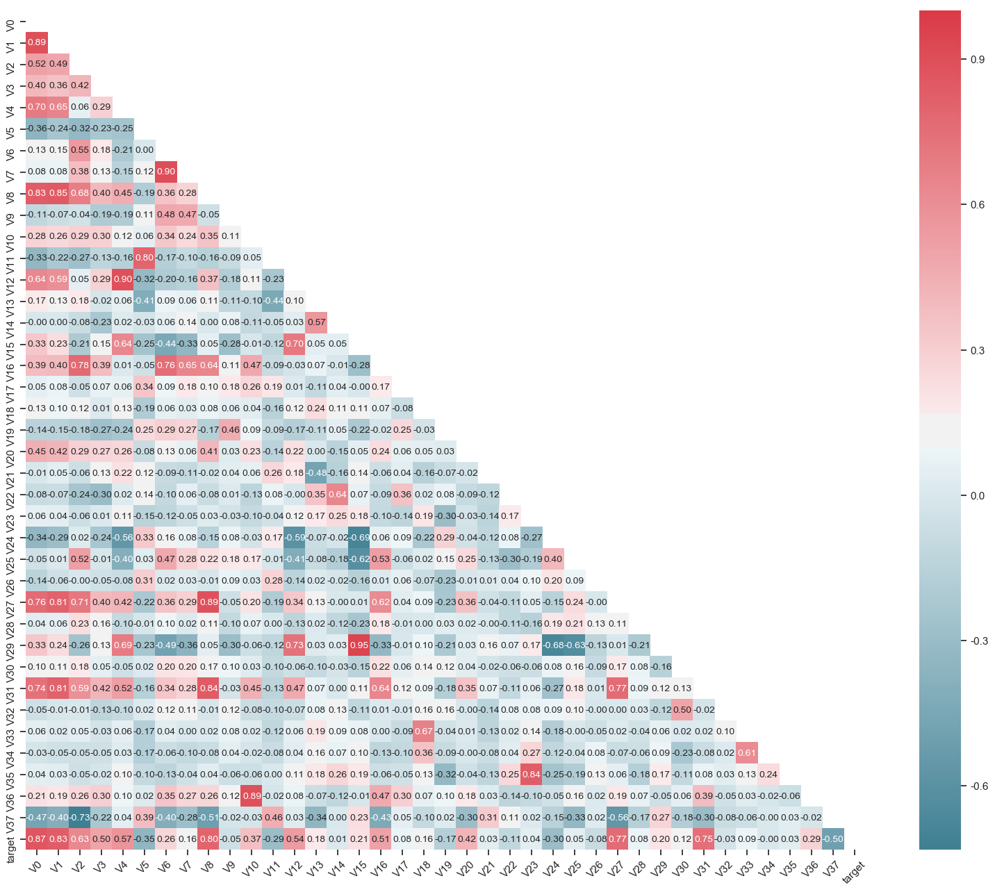 HeatMap