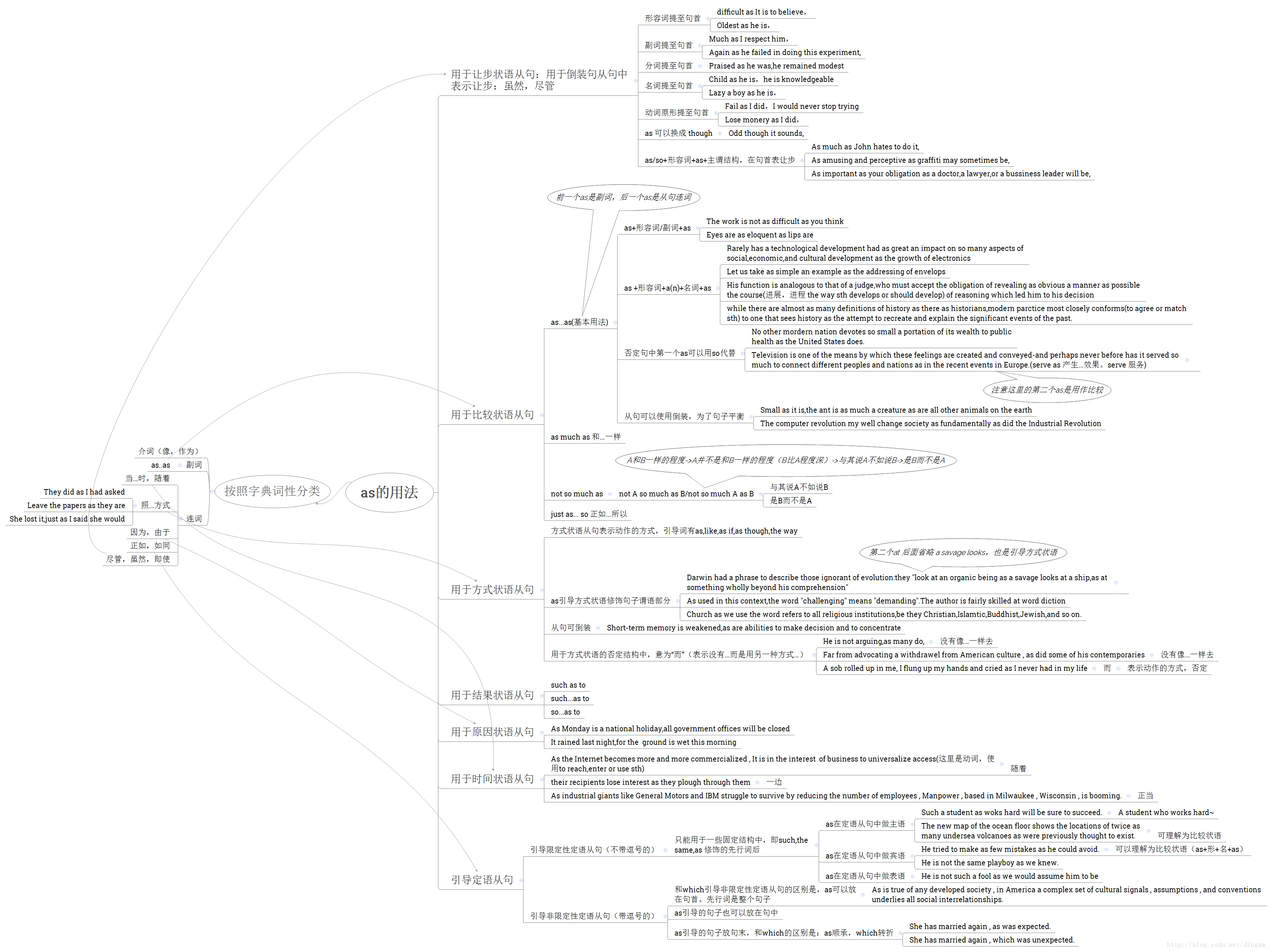 史上最难英语单词——as的七十二变【猴精】