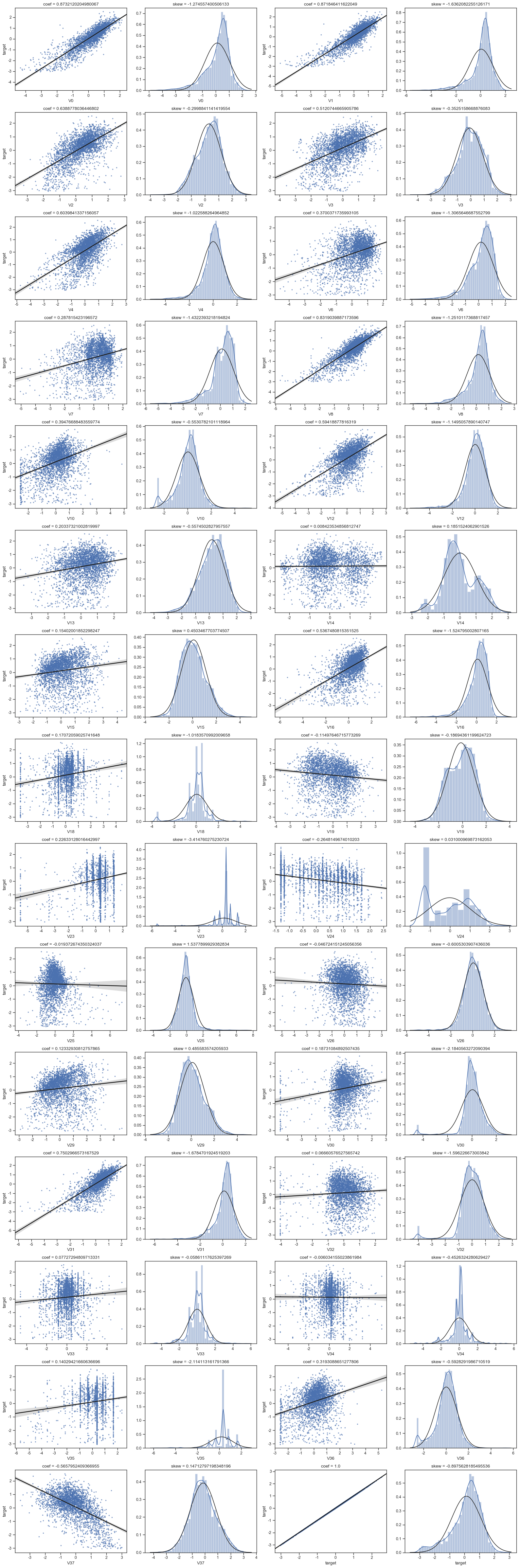 相关性图&正态分布拟合