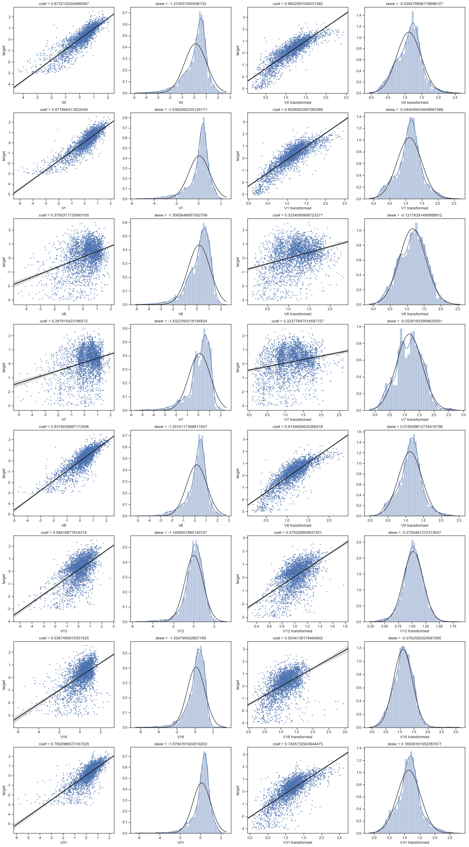 对数转换前后对比