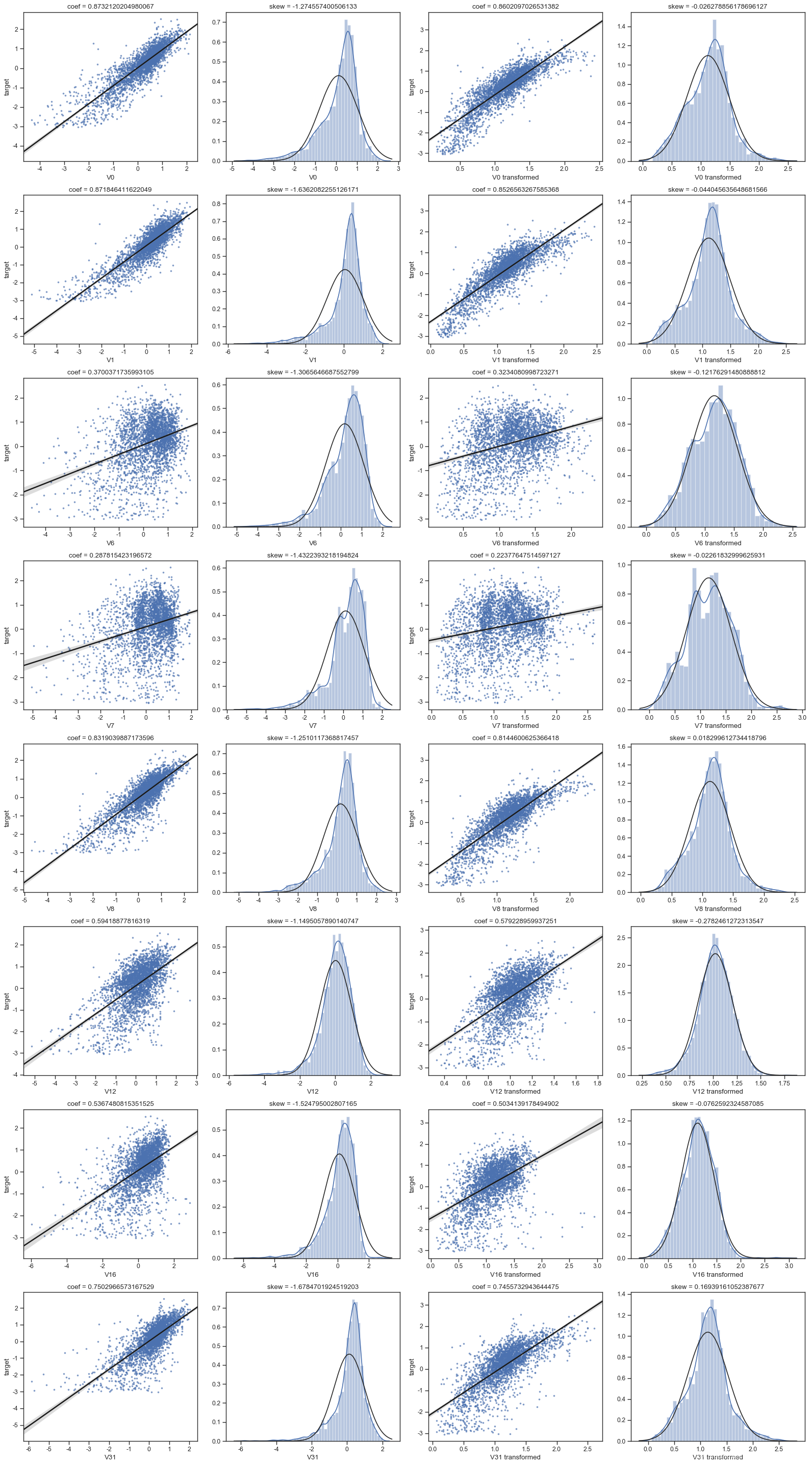 对数转换前后对比