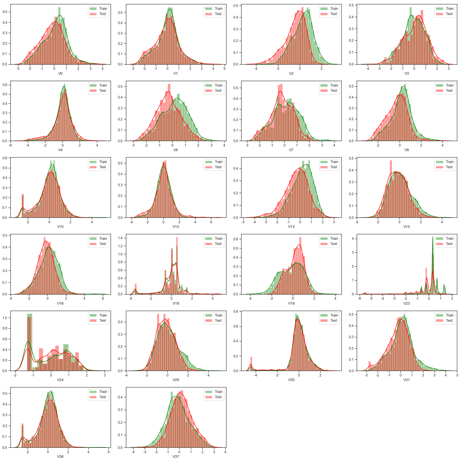 特征工程之后的特征数据分布直方图