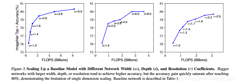 Figure3