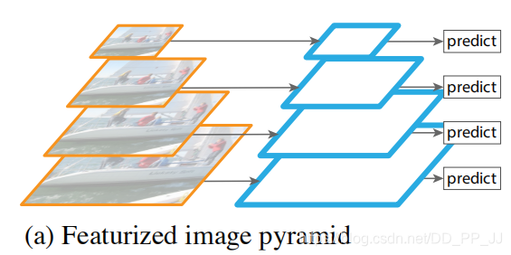 image pyramid