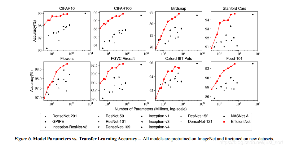 Figure6