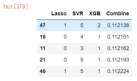 线下最佳成绩：0.1121