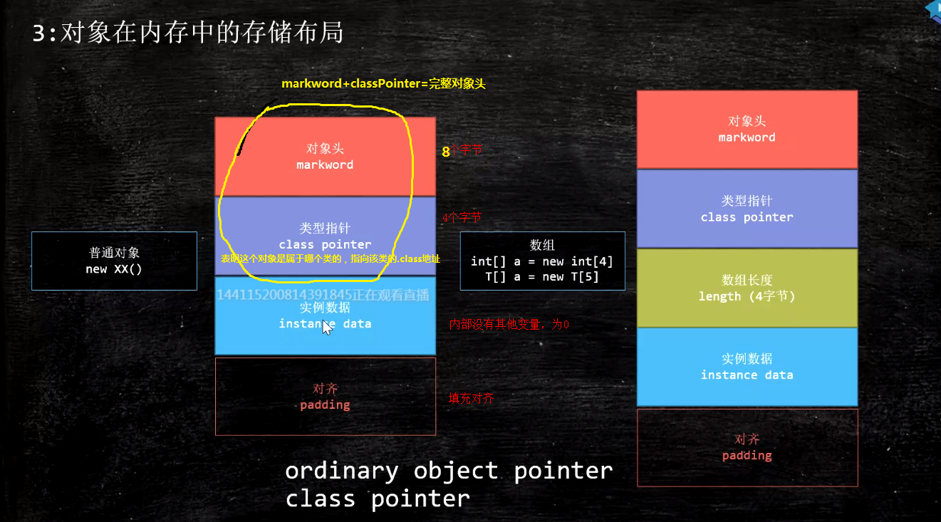 How much space does a Java object occupy? - Programmer Sought