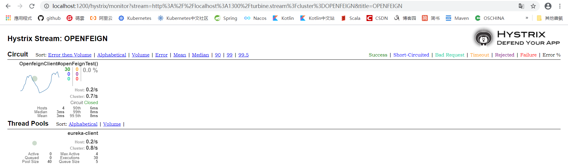 SpringCloud 断路器监控HystrixDashboard与Turbine Hoxton版本