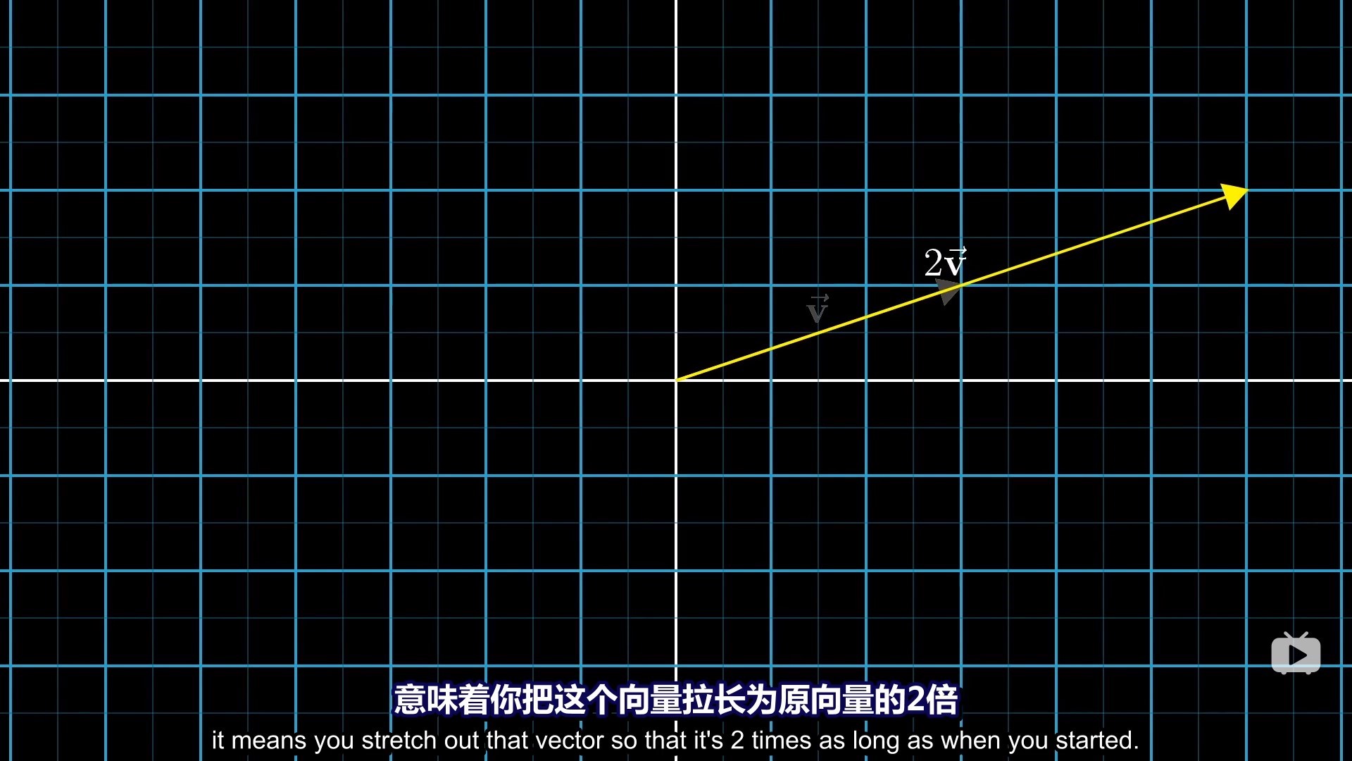线性代数的本质一