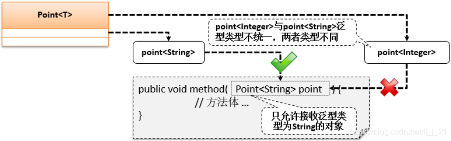 ここに画像を挿入説明