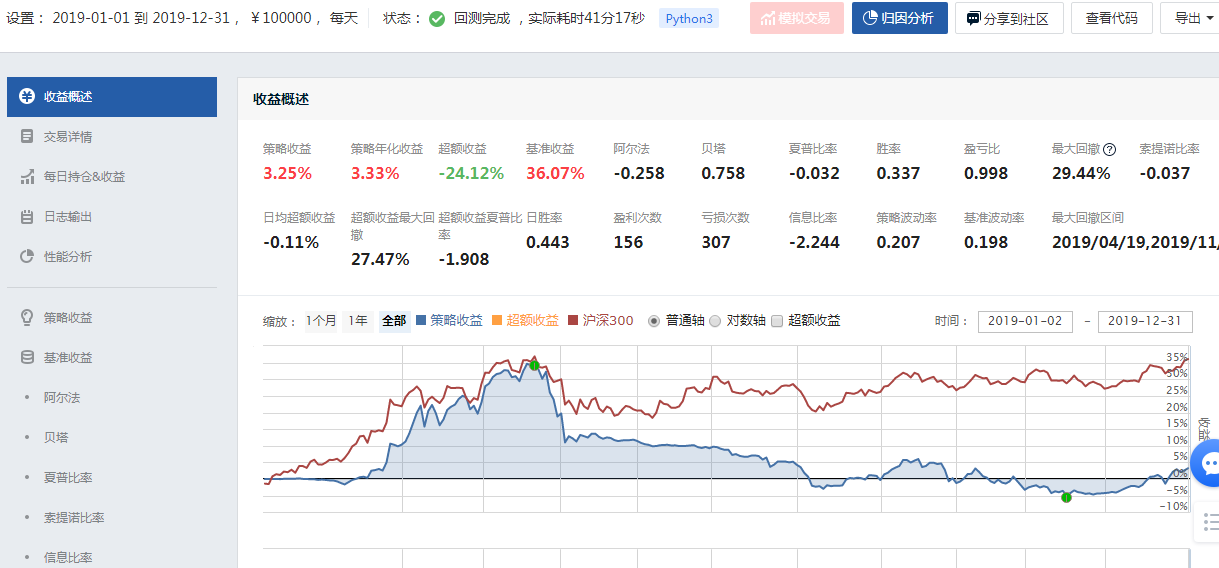 量化交易入门阶段：三均线策略是否好于双均线（下）？