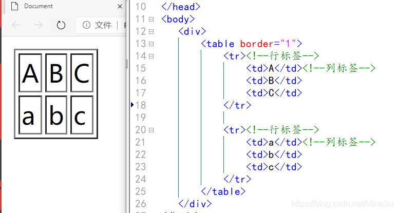 表格 table tr td th