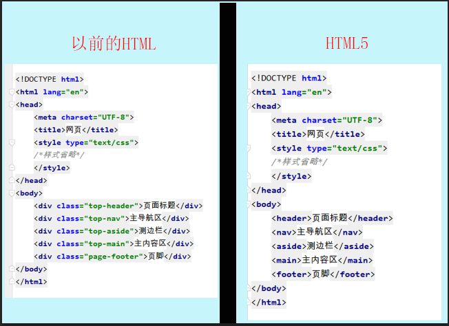 Html5新增文档结构元素 M0 45329584的博客 Csdn博客