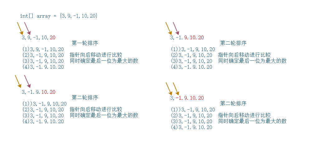 冒泡排序图解