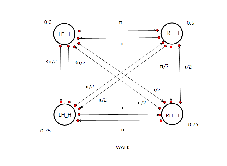 【CPG控制】Hopf振荡器之间的耦合_我是。的博客-CSDN博客