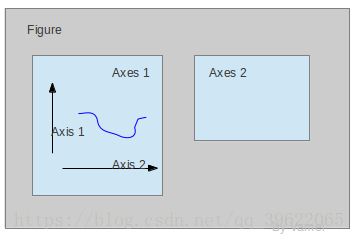 plt.subplots()