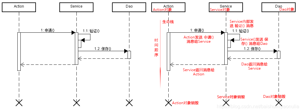 uml ��一建模语言_白水的博客-csdn博客_java代码活动图
