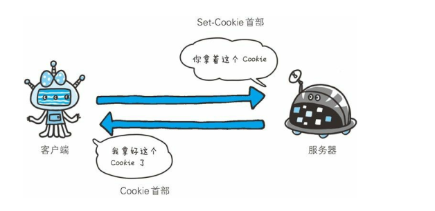 http请求什么时候会带上cookie信息_浏览器请求头会自动携带cookie,怎么避免-CSDN博客