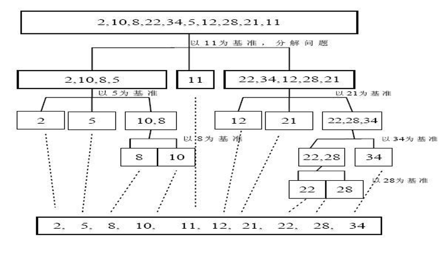 快速排序示意图