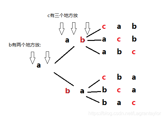 [外链图片转存失败,源站可能有防盗链机制,建议将图片保存下来直接上传(img-stJXZBxL-1582961400769)(E:\books\CS\notes\20winter\0228_1.png)]