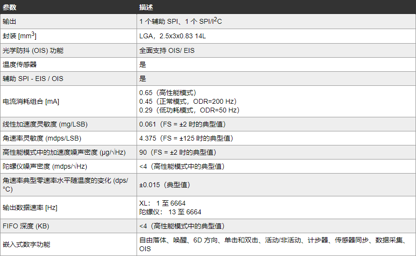 什么是IMU?-CSDN博客