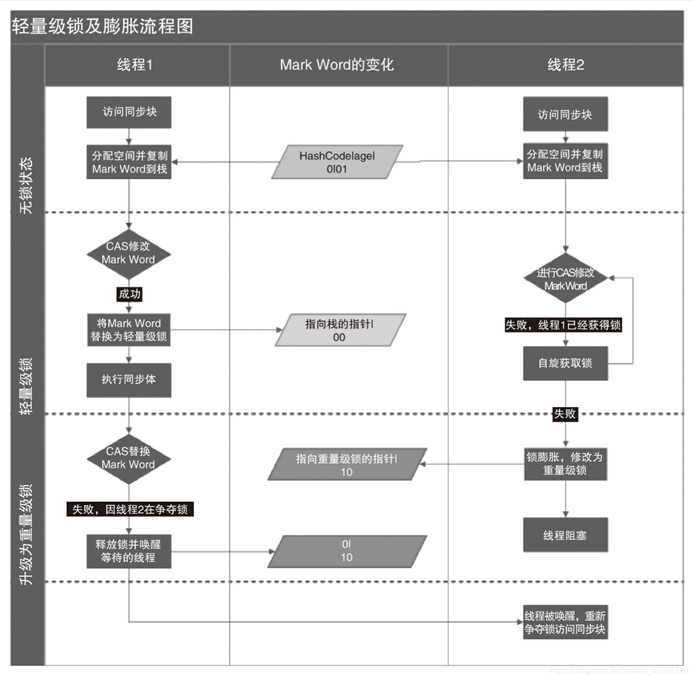 图片: https://uploader.shimo.im/f/oO3fsvvZyQcdj50K.png