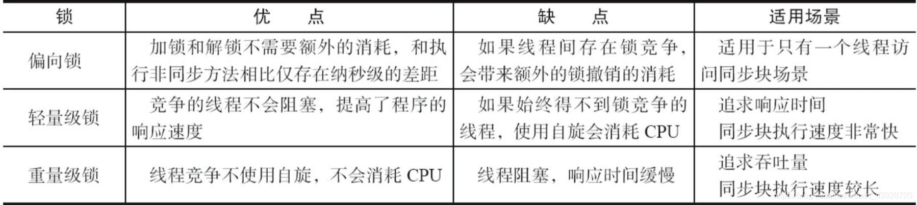 图片: https://uploader.shimo.im/f/at2deXNBCpEVL4BW.png