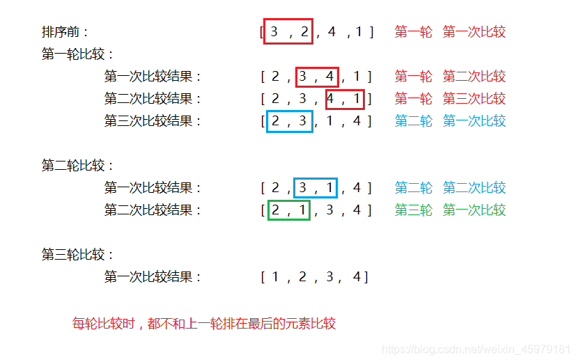 冒泡排序