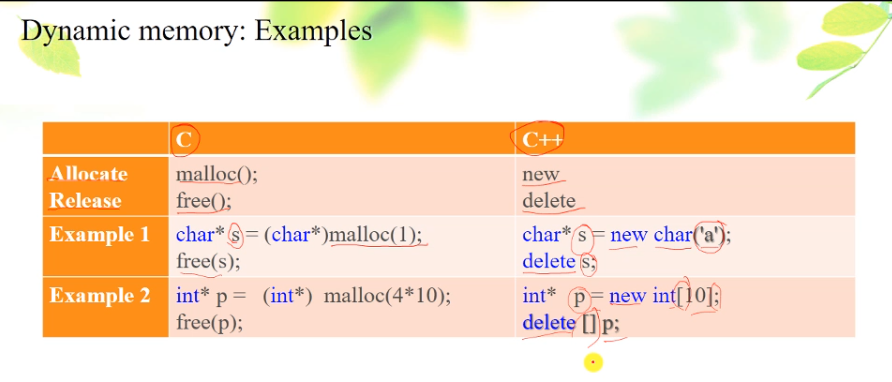 c和c++关于动态内存分配的区别