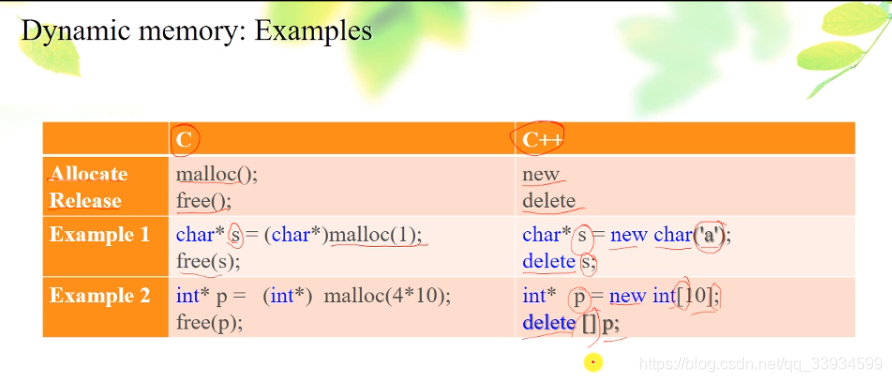 c和c++关于动态内存分配的区别