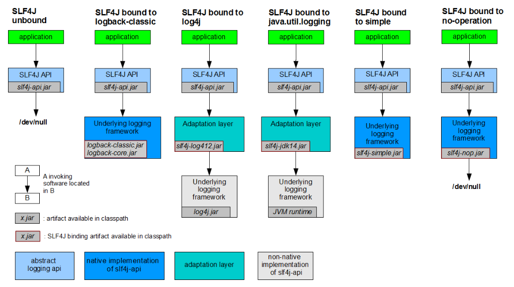 [外链图片转存失败,源站可能有防盗链机制,建议将图片保存下来直接上传(img-BLIMbYDM-1582963615882)(images/concrete-bindings.png)]