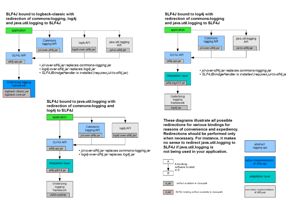 [外链图片转存失败,源站可能有防盗链机制,建议将图片保存下来直接上传(img-ZxbsvsfX-1582963615882)(images/legacy.png)]