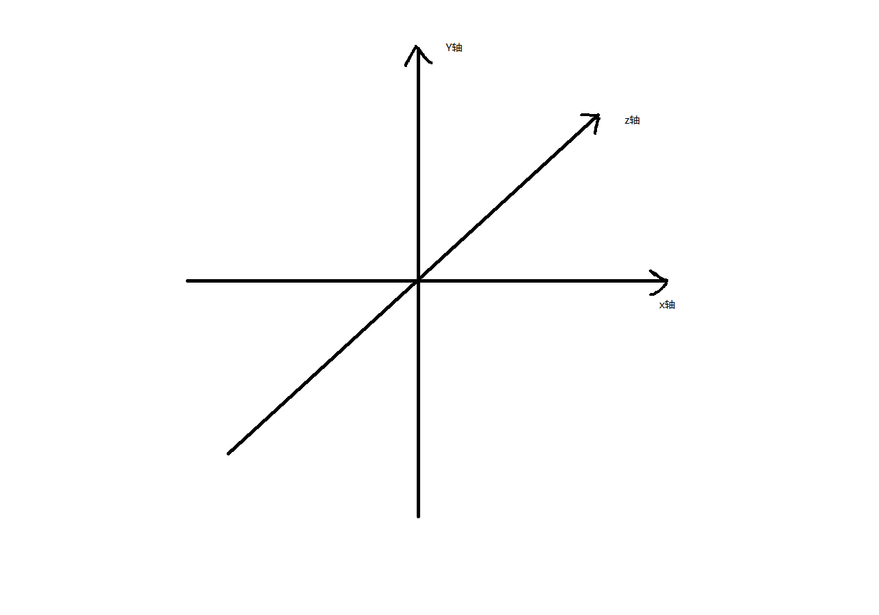 xy轴坐标图 正负图片