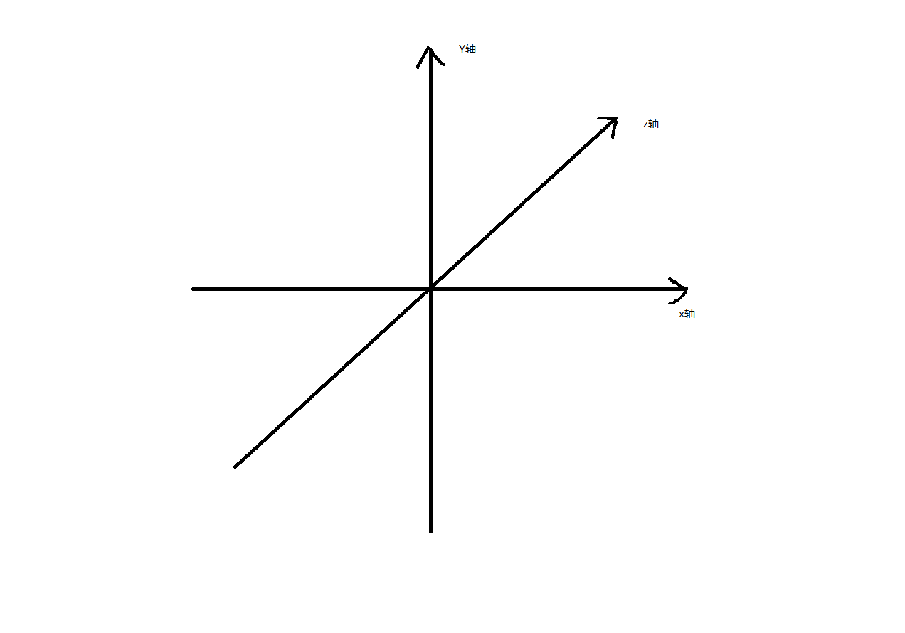 x轴y轴z轴代表的方向图片