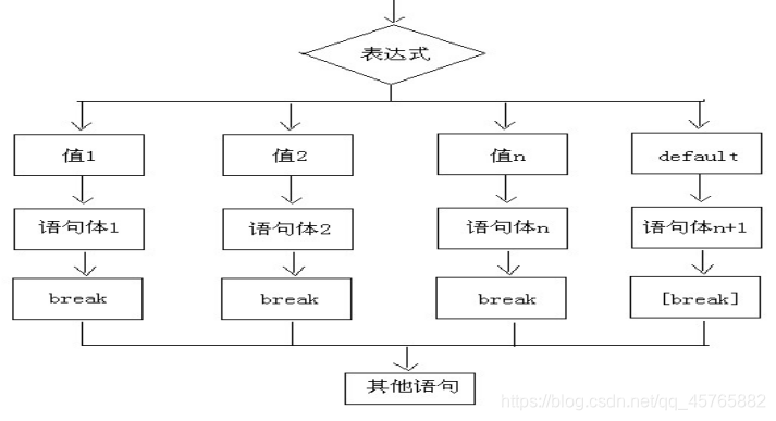 在这里插入图片描述