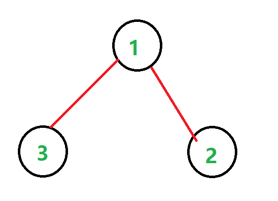 树 森林 二叉树的转换_树,森林与二叉树的转换_二叉树 python