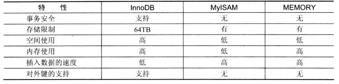 各个引擎的对比