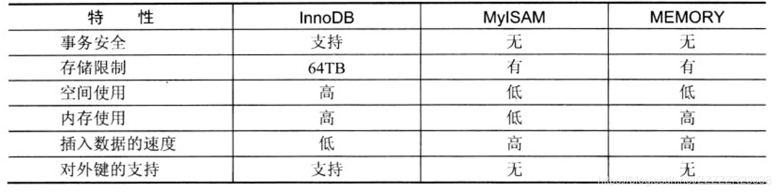 各个引擎的对比