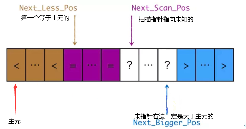 过程中