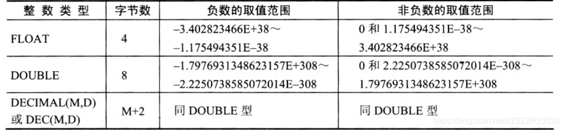 Floating-point and fixed-point type type