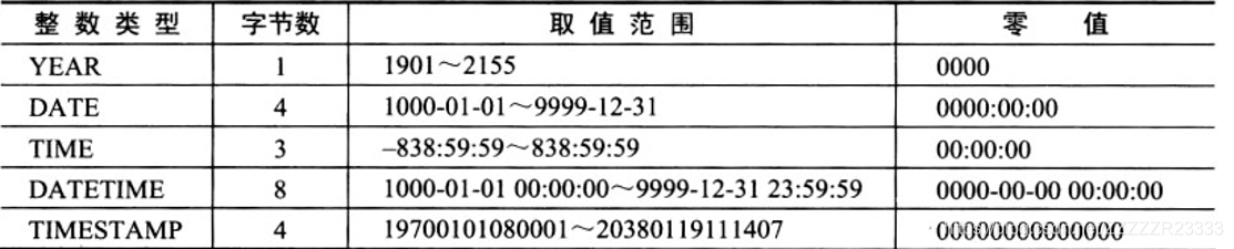 日期和时间类型