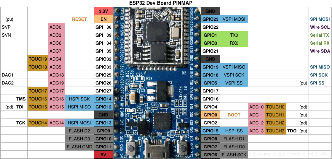 Esp32的arduino引脚分布示意图_esp32-s3 arduino引脚编号-CSDN博客