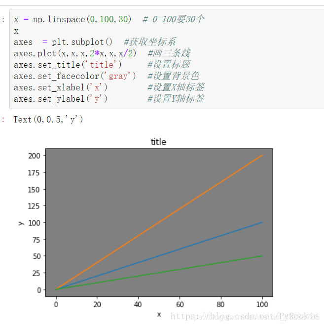 python【Matlibplot绘图库】曲线样式的两种设置方式(看不懂你来打我)_matlibplot设置ellipse线格式-CSDN博客